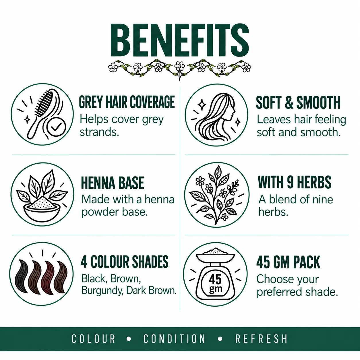 BENEFITS