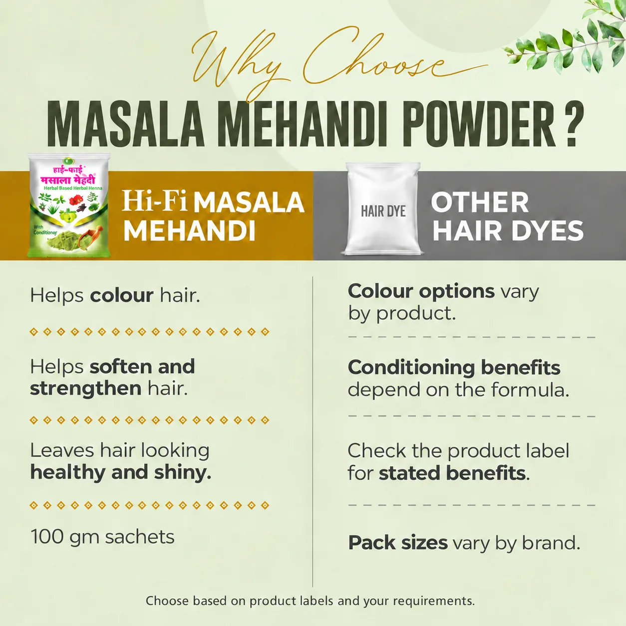 Masala Mehandi Powder comparison banner