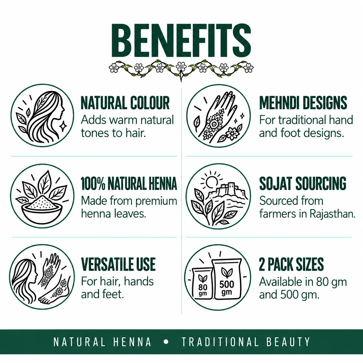 BENEFITS