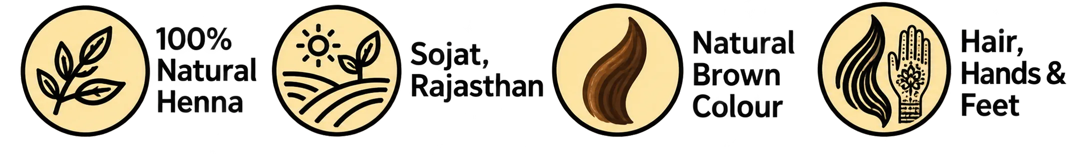 Product Highlights