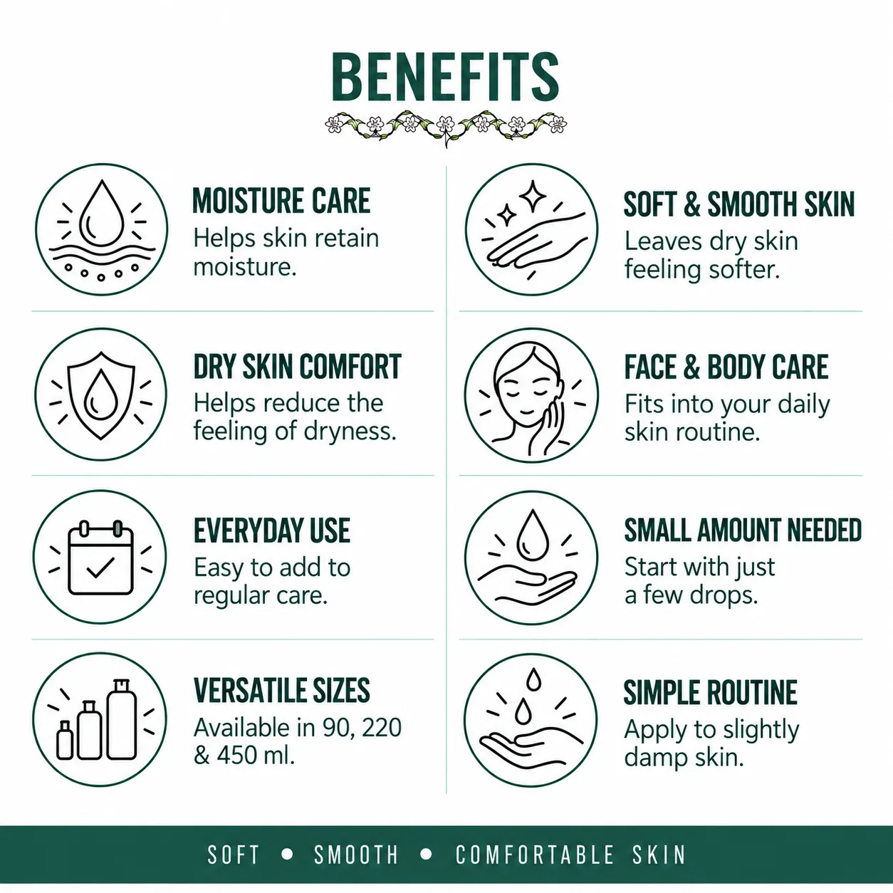 BENEFITS