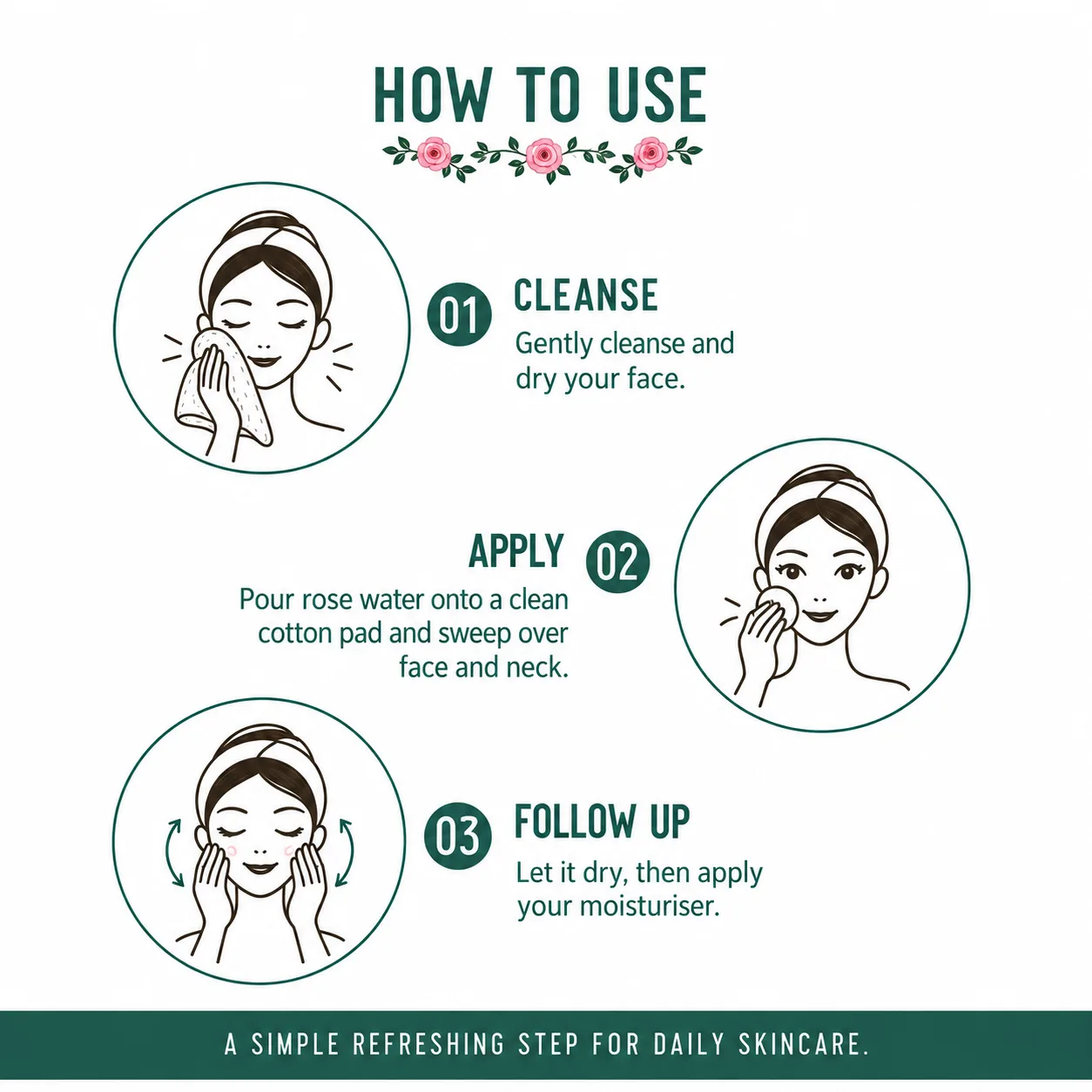 HOW TO USE