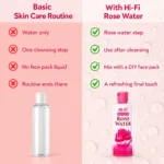 Comparison of a basic skincare routine and a routine with Hi-Fi Premium Rose Water, showing after-cleansing use, DIY face pack mixing and a refreshing final step.