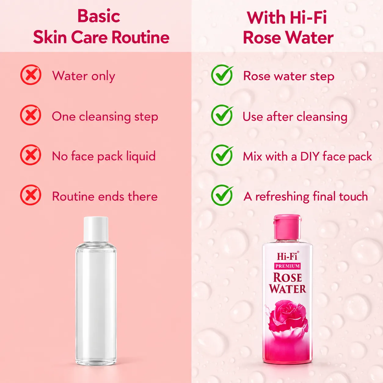 Comparison of a basic skincare routine and a routine with Hi-Fi Premium Rose Water, showing after-cleansing use, DIY face pack mixing and a refreshing final step.