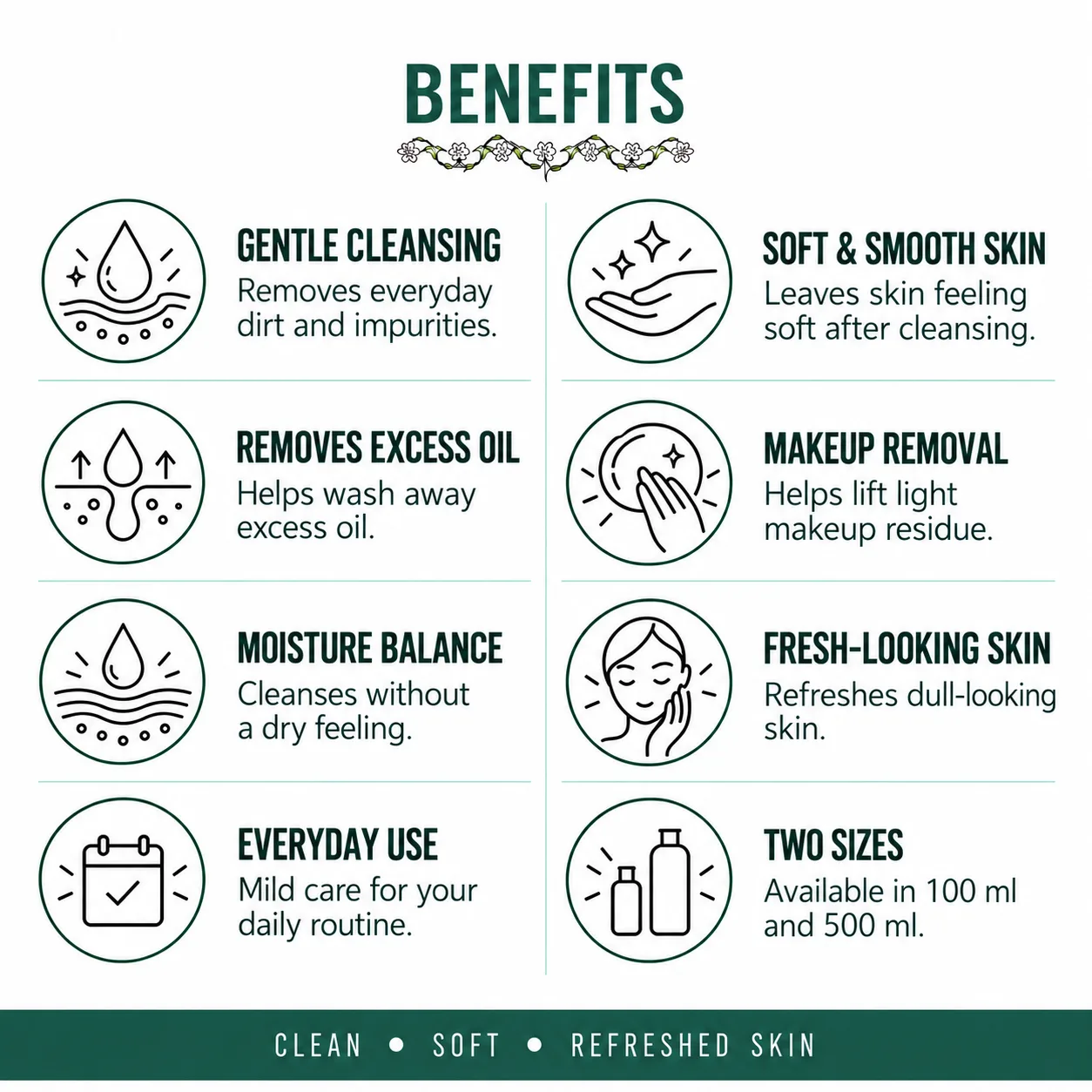 BENEFITS