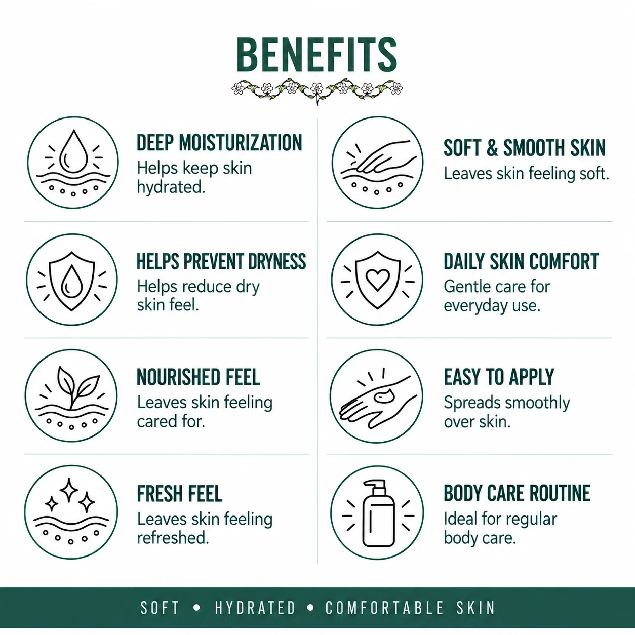 BENEFITS