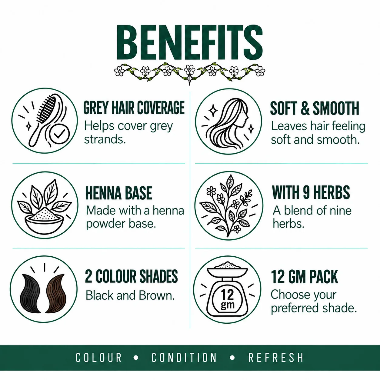 BENEFITS