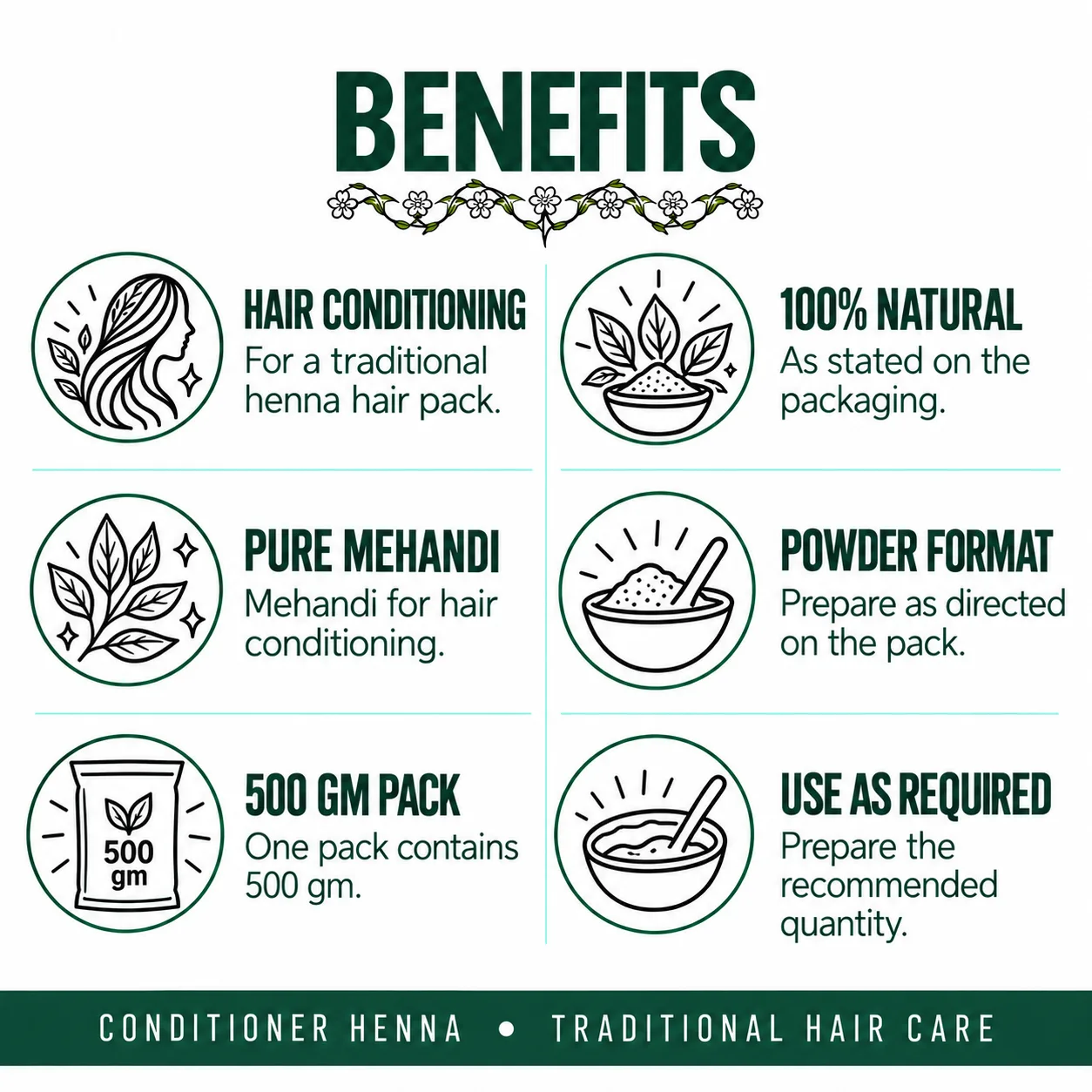 BENEFITS
